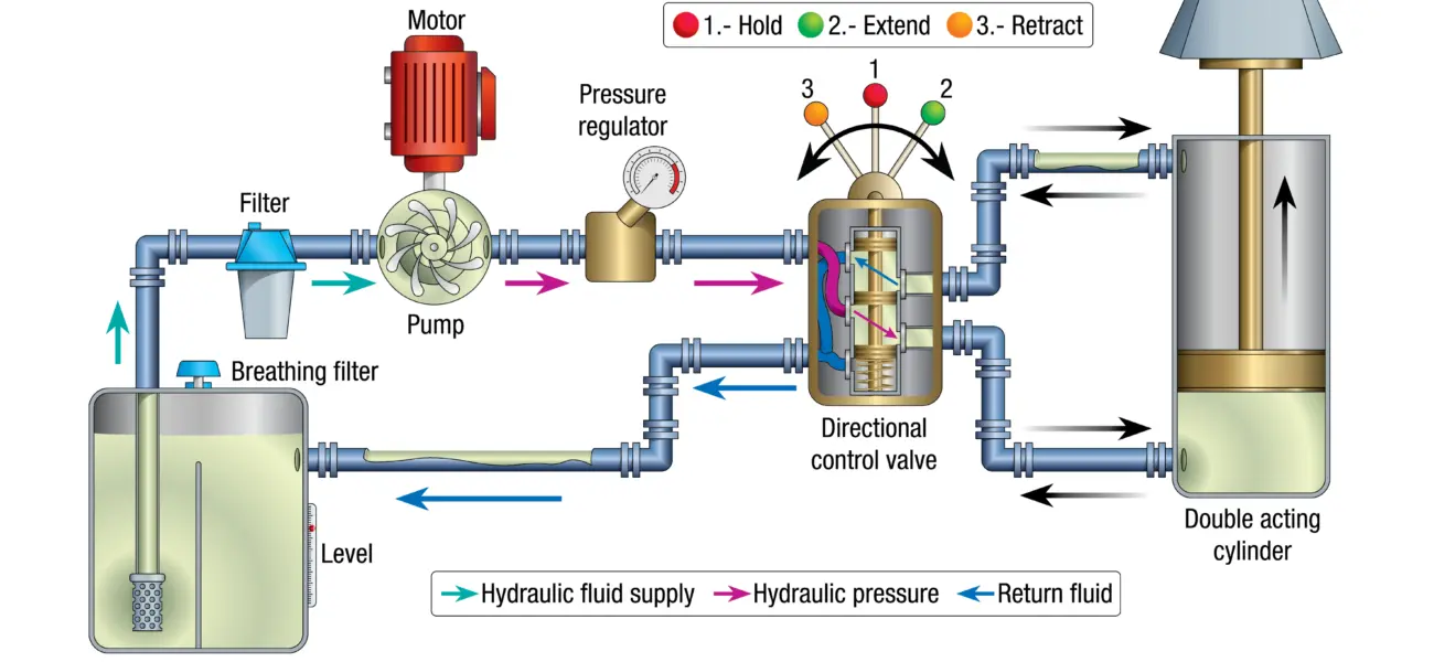servicio de diseño hidraulico Yuken